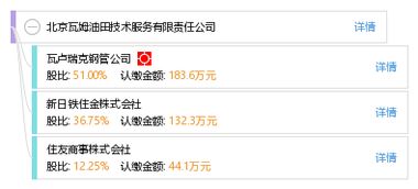 北京瓦姆油田技術服務有限責任公司 專業技術服務，賦能油田高效開發